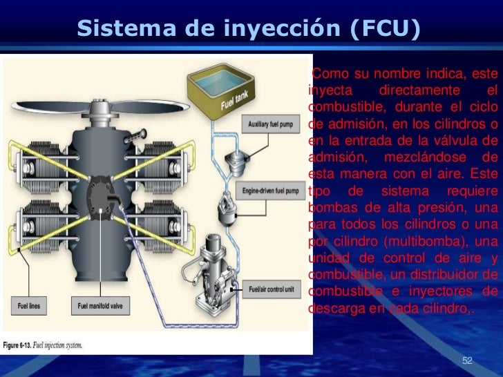 Sistema de combustible de aeronave Sistema de combustible de aeronave