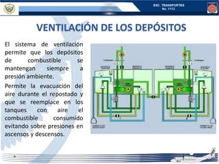 VENTILACIÓN DE LOS DEPÓSITOS
El sistema de ventilación
permite que los depósitos
de combustible se
mantengan siempre a
presión ambiente.
Permite la evacuación del
aire durante el repostado y
que se reemplace en los
tanques con aire el
combustible consumido
evitando sobre presiones en
ascensos y descensos.
 