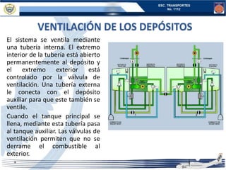 VENTILACIÓN DE LOS DEPÓSITOS
El sistema se ventila mediante
una tubería interna. El extremo
interior de la tubería está abierto
permanentemente al depósito y
el extremo exterior está
controlado por la válvula de
ventilación. Una tubería externa
le conecta con el depósito
auxiliar para que este también se
ventile.
Cuando el tanque principal se
llena, mediante esta tubería pasa
al tanque auxiliar. Las válvulas de
ventilación permiten que no se
derrame el combustible al
exterior.
 