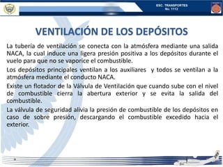VENTILACIÓN DE LOS DEPÓSITOS
La tubería de ventilación se conecta con la atmósfera mediante una salida
NACA, la cual induce una ligera presión positiva a los depósitos durante el
vuelo para que no se vaporice el combustible.
Los depósitos principales ventilan a los auxiliares y todos se ventilan a la
atmósfera mediante el conducto NACA.
Existe un flotador de la Válvula de Ventilación que cuando sube con el nivel
de combustible cierra la abertura exterior y se evita la salida del
combustible.
La válvula de seguridad alivia la presión de combustible de los depósitos en
caso de sobre presión, descargando el combustible excedido hacia el
exterior.
 