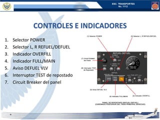 CONTROLES E INDICADORES
1. Selector POWER
2. Selector L, R REFUEL/DEFUEL
3. Indicador OVERFILL
4. Indicador FULL/MAIN
5. Aviso DEFUEL VLV
6. Interruptor TEST de repostado
7. Circuit Breaker del panel
 
