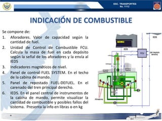 INDICACIÓN DE COMBUSTIBLE
Se compone de:
1. Aforadores. Valor de capacidad según la
cantidad de fuel.
2. Unidad de Control de Combustible FCU.
Calcula la masa de fuel en cada depósito
según la señal de los aforadores y la envía al
IEDS
3. Indicadores magnéticos de nivel.
4. Panel de control FUEL SYSTEM. En el techo
de la cabina de mando.
5. Panel de repostado FUEL-DEFUEL. En el
carenado del tren principal derecho.
6. IEDS. En el panel central de instrumentos de
la cabina de mando, permite visualizar la
cantidad de combustible y posibles fallos del
sistema. Presenta la info en libras o en kg
 