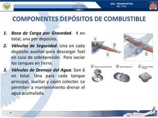 COMPONENTES DEPÓSITOS DE COMBUSTIBLE
1. Boca de Carga por Gravedad. 4 en
total, una por depósito.
2. Válvulas de Seguridad. Una en cada
depósito auxiliar para descargar fuel
en caso de sobrepresión. Para vaciar
los tanques en tierra.
3. Válvulas de Drenaje del Agua. Son 6
en total. Una para cada tanque
principal, auxiliar y cajón colector. Le
permiten a mantenimiento drenar el
agua acumulada.
 
