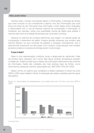 Tecnologia da Informação e Comunicação no Ambiente Organizacional
U1
10
Estamos todo o tempo consultando dados e informações. A previsão do tempo
que você consulta no seu smartphone é apenas uma das informações que você
busca ao longo do dia. Para gerar essa informação, muitos dados foram analisados
e relacionados com o uso de diversos sistemas de computação e informação. O
Facebook, por exemplo, utiliza uma quantidade imensa de dados para analisar e
retornar para você uma relação de pessoas que você talvez conheça.
Observe os sistemas de compras eletrônicas, que exigem um grande poder de
computação e tratamento de dados. Imagine grandes empresas que vendem pela
internet fazerem os seus controles de pedidos e estoques manualmente. Isso é
praticamente impossível, nos dias atuais. Com certeza, muitas pessoas iriam receber
produtos errados e os prazos de entrega seriam muito longos.
O que é dado?
Dado é uma representação simbólica, bruta e desprovida de significado. Pode
ser número, letra, caractere, som, nome, data, figura, símbolo, temperatura, pressão,
umidade etc. Podemos dizer que os dados são a principal matéria-prima dos sistemas
de informação. Dados são coletados dos mais diversos tipos de fontes, como
instrumentos, pesquisas, eventos, observações etc. (BALTZAN; PHILLIPS, 2012).
Abaixo, temos um gráfico que contabiliza os dados coletados no Brasil nos anos
2000 e 2010 sobre trabalho infantil. A totalização dos dados coletados permitiu gerar
este gráfico
Não pode faltar
Fonte: IBGE (2015)
Figura 1.1: Quantidade de trabalhadores com idade entre 10 e 17 anos, nos anos 2000 e
2010
 