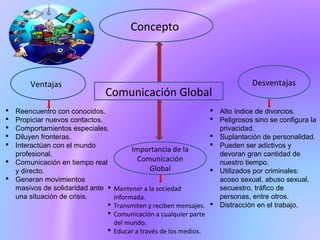 Concepto
Comunicación Global
Importancia de la
Comunicación
Global
Ventajas Desventajas
 Reencuentro con conocidos.
 Propiciar nuevos contactos.
 Comportamientos especiales.
 Diluyen fronteras.
 Interactúan con el mundo
profesional.
 Comunicación en tiempo real
y directo.
 Generan movimientos
masivos de solidaridad ante
una situación de crisis.
 Alto índice de divorcios.
 Peligrosos sino se configura la
privacidad.
 Suplantación de personalidad.
 Pueden ser adictivos y
devoran gran cantidad de
nuestro tiempo.
 Utilizados por criminales:
acoso sexual, abuso sexual,
secuestro, tráfico de
personas, entre otros.
 Distracción en el trabajo.
 Mantener a la sociedad
informada.
 Transmiten y reciben mensajes.
 Comunicación a cualquier parte
del mundo.
 Educar a través de los medios.
 