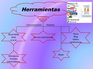 Herramientas
Correos electrónicos
Word Wide
Web
w.w.w
Skype
Foros
Blog
Vídeos
conferencias
Ministerios
Partidos
Universidades
Comunicaciones Globales
 