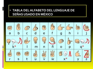 • TABLA DEL ALFABETO DEL LENGUAJE DE 
SEÑAS USADO EN MÉXICO 
 