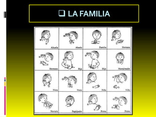  LA FAMILIA 
 