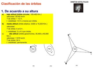Clasificación de las órbitas 
1. De acuerdo a su altura 
a) baja altitud (órbita circular, 160-480 Km.) 
velocidad: 28160 km/h 
T de órbita: 1 1/2 h. 
t visibilidad: 1/4 h o menos por órbita. 
b) media altitud (órbita elíptica, 9,600 a 19,200 Km.) 
velocidad: 
T de órbita: 5 a12 h . 
t visibilidad: 2 a 4 h por órbita. 
c) alta altitud (órbita geosíncrona, 30,400 a 40,000 
Km.) 
velocidad: 11070 km/h 
T de órbita: 24 h. 
t visibilidad: permanente. 
ORBITAS SATELITALES 
 