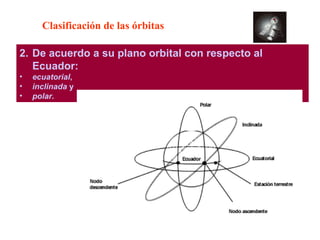 Clasificación de las órbitas 
2. De acuerdo a su plano orbital con respecto al 
Ecuador: 
• ecuatorial, 
• inclinada y 
• polar. 
 
