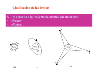 Clasificación de las órbitas 
3. De acuerdo a la trayectoria orbital que describen: 
• circular 
• elíptica. 
 