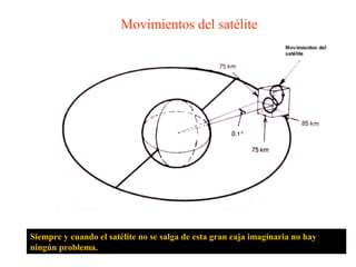 Movimientos del satélite 
Siempre y cuando el satélite no se salga de esta gran caja imaginaria no hay 
ningún problema. 
 