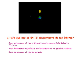 ¿ Para que nos es útil el conocimiento de las órbitas? 
• Para determinar el tipo y dimensiones de antena de la Estación 
Terrena 
• Para determinar la potencia del transmisor de la Estación Terrena 
• Para determinar el tipo de servicio 
 