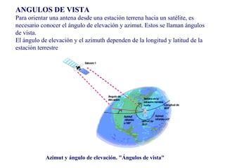 ANGULOS DE VISTA 
Para orientar una antena desde una estación terrena hacia un satélite, es 
necesario conocer el ángulo de elevación y azimut. Estos se llaman ángulos 
de vista. 
El ángulo de elevación y el azimuth dependen de la longitud y latitud de la 
estación terrestre 
Azimut y ángulo de elevación. "Ángulos de vista" 
 