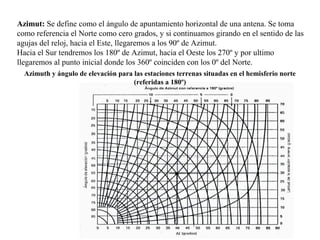 Azimut: Se define como el ángulo de apuntamiento horizontal de una antena. Se toma 
como referencia el Norte como cero grados, y si continuamos girando en el sentido de las 
agujas del reloj, hacia el Este, llegaremos a los 90º de Azimut. 
Hacia el Sur tendremos los 180º de Azimut, hacia el Oeste los 270º y por ultimo 
llegaremos al punto inicial donde los 360º coinciden con los 0º del Norte. 
Azimuth y ángulo de elevación para las estaciones terrenas situadas en el hemisferio norte 
(referidas a 180º) 
 