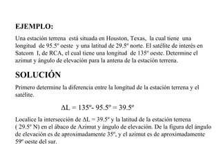 EJEMPLO: 
Una estación terrena está situada en Houston, Texas, la cual tiene una 
longitud de 95.5º oeste y una latitud de 29.5º norte. El satélite de interés en 
Satcom I, de RCA, el cual tiene una longitud de 135º oeste. Determine el 
azimut y ángulo de elevación para la antena de la estación terrena. 
SOLUCIÓN 
Primero determine la diferencia entre la longitud de la estación terrena y el 
satélite. 
ΔL = 135º- 95.5º = 39.5º 
Localice la intersección de ΔL = 39.5º y la latitud de la estación terrena 
( 29.5º N) en el ábaco de Azimut y ángulo de elevación. De la figura del ángulo 
de elevación es de aproximadamente 35º, y el azimut es de aproximadamente 
59º oeste del sur. 
