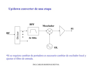 Up/down converter de una etapa 
Divisor 
• 
• 
• 
BPF 
36 MHz 
Mezclador 
OL 
FI 
RF 
•Si se requiere cambiar de portadora es necesario cambiar de oscilador local y 
ajustar el filtro de entrada. 
ING.CARLOS RODENAS REYNA 
 