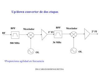 Up/down converter de dos etapas 
BPF 
RF 1° FI 
500 MHz 
Mezclador 
OL 
BPF 
36 MHz 
Mezclador 
OL 
2° FI 
•Proporciona agilidad en frecuencia 
ING.CARLOS RODENAS REYNA 
 