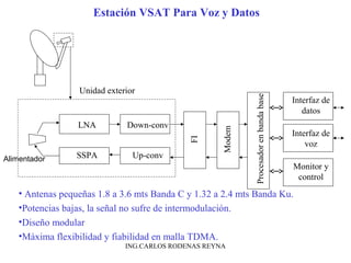 LNA 
SSPA 
Interfaz de 
datos 
Interfaz de 
voz 
Procesador en banda base 
Down-conv 
Up-conv 
Modem 
FI 
Monitor y 
control 
Unidad exterior 
Alimentador 
Estación VSAT Para Voz y Datos 
• Antenas pequeñas 1.8 a 3.6 mts Banda C y 1.32 a 2.4 mts Banda Ku. 
•Potencias bajas, la señal no sufre de intermodulación. 
•Diseño modular 
•Máxima flexibilidad y fiabilidad en malla TDMA. 
ING.CARLOS RODENAS REYNA 
 