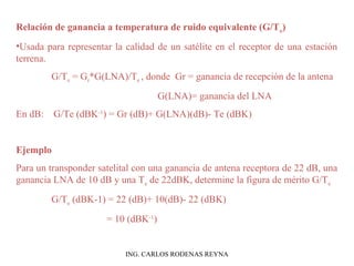 Relación de ganancia a temperatura de ruido equivalente (G/Te) 
•Usada para representar la calidad de un satélite en el receptor de una estación 
terrena. 
G/Te = Gr*G(LNA)/Te , donde Gr = ganancia de recepción de la antena 
G(LNA)= ganancia del LNA 
En dB: G/Te (dBK-1) = Gr (dB)+ G(LNA)(dB)- Te (dBK) 
Ejemplo 
Para un transponder satelital con una ganancia de antena receptora de 22 dB, una 
ganancia LNA de 10 dB y una Te de 22dBK, determine la figura de mérito G/Te 
G/Te (dBK-1) = 22 (dB)+ 10(dB)- 22 (dBK) 
= 10 (dBK-1) 
ING. CARLOS RODENAS REYNA 
 