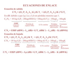 ECUACIONES DE ENLACE 
Ecuación de subida 
C/No = ((Gt Pr /Lp Lu )Gr)/K Te = ((Gt Pr /Lp Lu)/K )*G/Te 
En dB: debido a que Lp, Lu y Ld son pérdidas menores que 1. 
C0/N0 = 10 log GrPr - 20log(4ΠD/λ) +10log (G/Te) - 10logLu- 10logK 
EIRP 
estación 
terrena 
Pérdida de 
espacio libre G/Te satélite Pérdidas 
atmosféricas 
adicionales 
Constante 
de 
Boltzmann 
C/No = EIRP (dBW) - Lp (dB)+ G/Te (dBK-1) – Lu (dB) – K (dBWK) 
Ecuación de bajada 
C/No = ((Gr Pr /Lp Ld )Gr)/K Te = ((Gt Pr /Lp Ld)/K )*G/Te 
C/No = 10 log GrPr - 20log(4ΠD/λ) +10log (G/Te) - 10logLd- 10logK 
EIRP 
satélite Pérdida de 
espacio libre G/Te satélite Pérdidas 
atmosféricas 
adicionales 
Constante 
de 
Boltzmann 
C/No = EIRP (dBW) - Lp (dB)+ G/Te (dBK-1) – Ld (dB) – K (dBWK) 
 