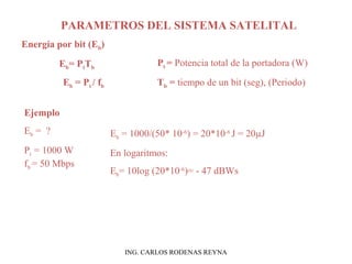 PARAMETROS DEL SISTEMA SATELITAL 
Energía por bit (Eb) 
Eb= PtTb 
Eb = Pt / fb 
Pt = Potencia total de la portadora (W) 
Tb = tiempo de un bit (seg), (Periodo) 
Ejemplo 
Eb = ? 
Pt = 1000 W 
fb = 50 Mbps 
Eb = 1000/(50* 10-6) = 20*10-6 J = 20μJ 
En logaritmos: 
Eb= 10log (20*10-6)= - 47 dBWs 
ING. CARLOS RODENAS REYNA 
 