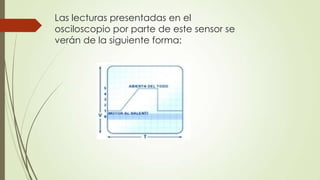 Las lecturas presentadas en el
osciloscopio por parte de este sensor se
verán de la siguiente forma:
 