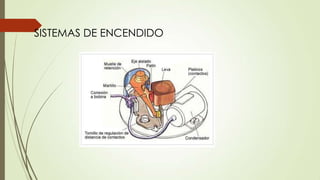 SISTEMAS DE ENCENDIDO
 