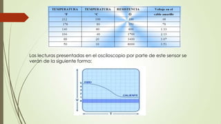 Las lecturas presentadas en el osciloscopio por parte de este sensor se
verán de la siguiente forma:
 