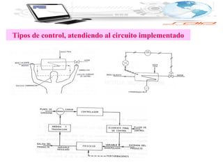 Tipos de control, atendiendo al circuito implementado
 