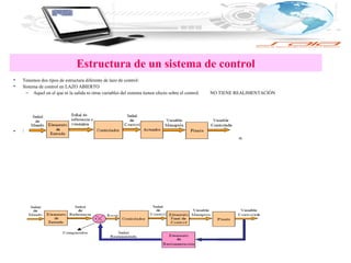 Estructura de un sistema de control
• Tenemos dos tipos de estructura diferente de lazo de control:
• Sistema de control en LAZO ABIERTO
– Aquel en el que ni la salida ni otras variables del sistema tienen efecto sobre el control. NO TIENE REALIMENTACIÓN
• Sistema de control en LAZO CERRADO
– En un sistema de control de lazo cerrado, la salida del sistema y otras variables, afectan el control del sistema.
TIENE REALIMENTACIÓN
 