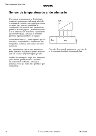12 ©
Scania CV AB, Sweden, 2002-09:2 16:02-01
Sensor de temperatura do ar de admissão
O sensor de temperatura do ar de admissão
detecta a temperatura no coletor de admissão.
A unidade de comando usa o sinal proveniente
do sensor para ajustar a quantidade de
combustível com precisão para assim evitar a
produção de fumaça preta. Quanto mais quente
o ar de admissão for, menor será a quantidade
de combustível que a unidade de comando
permitirá ir para as unidades de injeção.
O sensor é do tipo NTC, o que significa que sua
resistência é dependente da temperatura. Se a
temperatura aumentar, a resistência no sensor
diminuirá.
Se a tensão estiver fora de uma determinada
faixa, a unidade de comando operará de acordo
com um valor de temperatura pré-ajustado.
O motor irá em seguida reagir mais lentamente
que o normal quando atuando a borboleta
em climas frios, visto que a unidade de
comando pensa que o ar é mais quente do que
realmente é.
Conexões do sensor de temperatura e pressão do
ar de admissão à unidade de comando E44
Componentes no motor
 