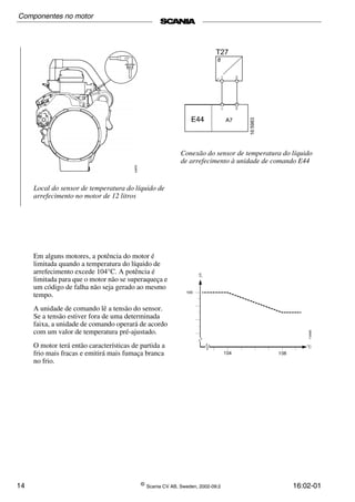 14 ©
Scania CV AB, Sweden, 2002-09:2 16:02-01
Local do sensor de temperatura do líquido de
arrefecimento no motor de 12 litros
Conexão do sensor de temperatura do líquido
de arrefecimento à unidade de comando E44
Em alguns motores, a potência do motor é
limitada quando a temperatura do líquido de
arrefecimento excede 104°C. A potência é
limitada para que o motor não se superaqueça e
um código de falha não seja gerado ao mesmo
tempo.
A unidade de comando lê a tensão do sensor.
Se a tensão estiver fora de uma determinada
faixa, a unidade de comando operará de acordo
com um valor de temperatura pré-ajustado.
O motor terá então características de partida a
frio mais fracas e emitirá mais fumaça branca
no frio.
Componentes no motor
 