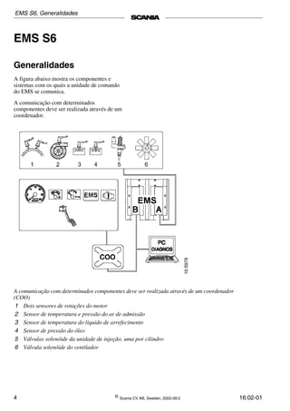 4 ©
Scania CV AB, Sweden, 2002-09:2 16:02-01
EMS S6
Generalidades
A figura abaixo mostra os componentes e
sistemas com os quais a unidade de comando
do EMS se comunica.
A comunicação com determinados
componentes deve ser realizada através de um
coordenador.
A comunicação com determinados componentes deve ser realizada através de um coordenador
(COO)
1 Dois sensores de rotações do motor
2 Sensor de temperatura e pressão do ar de admissão
3 Sensor de temperatura do líquido de arrefecimento
4 Sensor de pressão do óleo
5 Válvulas solenóide da unidade de injeção, uma por cilindro
6 Válvula solenóide do ventilador
EMS S6, Generalidades
 