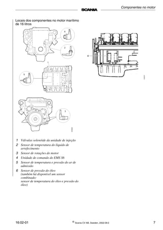 16:02-01 ©
Scania CV AB, Sweden, 2002-09:2 7
Locais dos componentes no motor marítimo
de 16 litros
1 Válvulas solenóide da unidade de injeção
2 Sensor de temperatura do líquido de
arrefecimento
3 Sensor de rotações do motor
4 Unidade de comando do EMS S6
5 Sensor de temperatura e pressão do ar de
admissão
6 Sensor de pressão do óleo
(também há disponível um sensor
combinado:
sensor de temperatura do óleo e pressão do
óleo)
Componentes no motor
 