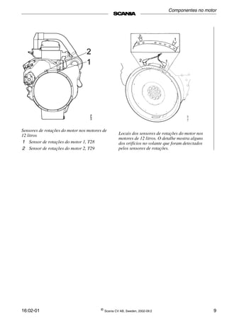 16:02-01 ©
Scania CV AB, Sweden, 2002-09:2 9
Sensores de rotações do motor nos motores de
12 litros
1 Sensor de rotações do motor 1, T28
2 Sensor de rotações do motor 2, T29
Locais dos sensores de rotações do motor nos
motores de 12 litros. O detalhe mostra alguns
dos orifícios no volante que foram detectados
pelos sensores de rotações.
Componentes no motor
 