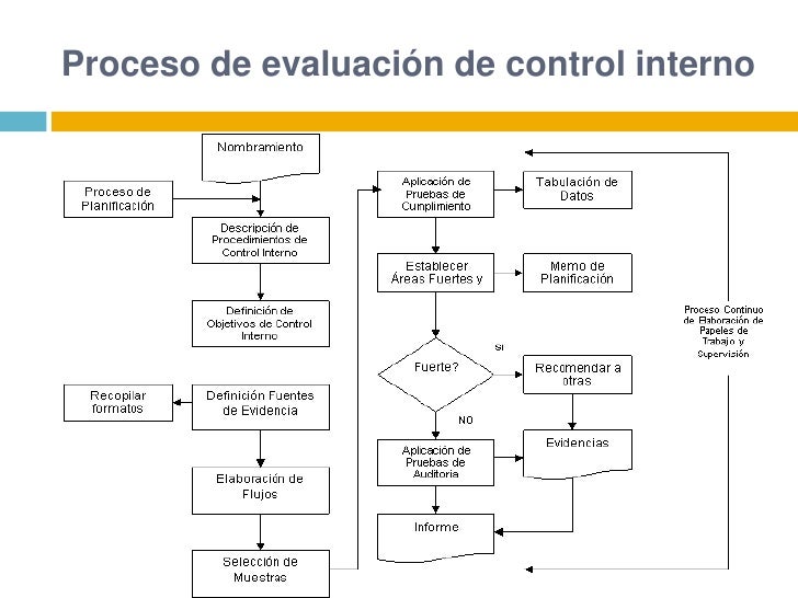 Sistema de control interno