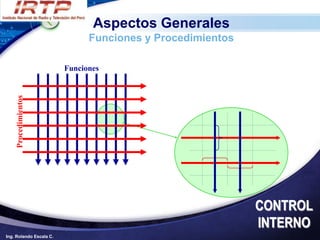 Aspectos Generales
                               Funciones y Procedimientos

                         Funciones
     Procedimientos




                                                            CONTROL
                                                            INTERNO
Ing. Rolando Escala C.
 