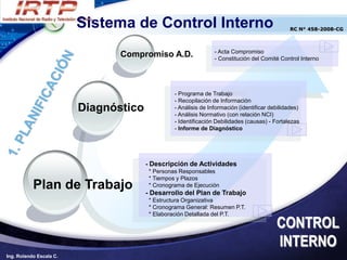 Sistema de Control Interno                                             RC N° 458-2008-CG



                                                                 - Acta Compromiso
                                Compromiso A.D.                  - Constitución del Comité Control Interno




                                                 - Programa de Trabajo
                                                 - Recopilación de Información
                         Diagnóstico             - Análisis de Información (identificar debilidades)
                                                 - Análisis Normativo (con relación NCI)
                                                 - Identificación Debilidades (causas) - Fortalezas
                                                 - Informe de Diagnóstico




                                       - Descripción de Actividades
                                        * Personas Responsables
                                        * Tiempos y Plazos
           Plan de Trabajo              * Cronograma de Ejecución
                                       - Desarrollo del Plan de Trabajo
                                        * Estructura Organizativa
                                        * Cronograma General: Resumen P.T.
                                        * Elaboración Detallada del P.T.

                                                                                          CONTROL
                                                                                          INTERNO
Ing. Rolando Escala C.
 