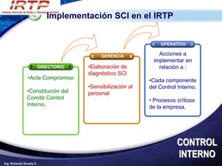 Implementación SCI en el IRTP


                                                                OPERATIVO

                                           GERENCIA            Acciones a
                                                             implementar en
                         DIRECTORIO   •Elaboración de          relación a :
                                      diagnóstico SCI
               •Acta Compromiso                             •Cada componente
                                      •Sensibilización al   del Control Interno.
               •Constitución del      personal
               Comité Control                               • Procesos críticos
               Interno.                                     de la empresa.




                                                                       CONTROL
                                                                       INTERNO
Ing. Rolando Escala C.
 