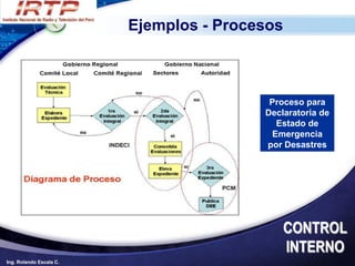 Ejemplos - Procesos



                                          Proceso para
                                         Declaratoria de
                                           Estado de
                                          Emergencia
                                         por Desastres




                                             CONTROL
                                             INTERNO
Ing. Rolando Escala C.
 