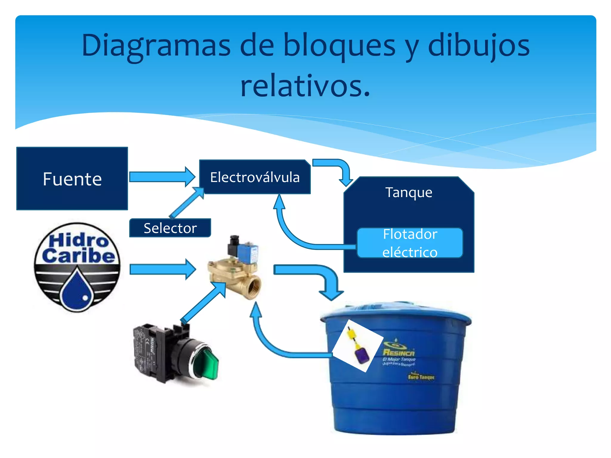 Sistema De Control Para El Llenado De Un Tanque De Agua Ppt
