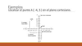 Ejemplos
Localizar el punto A ( -4, 5 ) en el plano cartesiano.
 
