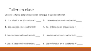 Taller en clase
Observe la figura del punto anterior, e indique el signo que tienen
1. Las abscisas en el cuadrante I ____ 2. Las ordenadas en el cuadrante I_____
3. Las abscisas en el cuadrante II ____ 4. Las ordenadas en el cuadrante II _____
5. Las abscisas en el cuadrante III ____ 6. Las ordenadas en el cuadrante III _____
7. Las abscisas en el cuadrante IV ____ 8. Las ordenadas en el cuadrante IV _____
 