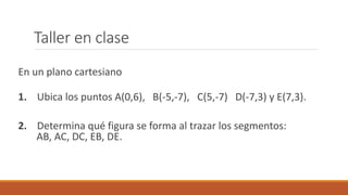 Taller en clase
En un plano cartesiano
1. Ubica los puntos A(0,6), B(-5,-7), C(5,-7) D(-7,3) y E(7,3).
2. Determina qué figura se forma al trazar los segmentos:
AB, AC, DC, EB, DE.
 