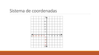 Sistema de coordenadas
 