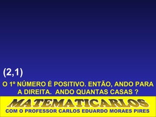 (2,1)
O 1º NÚMERO É POSITIVO. ENTÃO, ANDO PARA
     A DIREITA. ANDO QUANTAS CASAS ?

COM O PROFESSOR CARLOS EDUARDO MORAES PIRES
 
