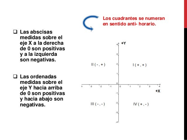 Eje De Las Ordenadas Y Las Abscisas www.slideshare.net