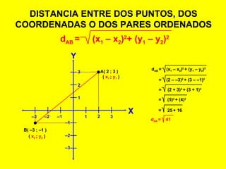 DISTANCIA ENTRE DOS PUNTOS, DOS COORDENADAS O DOS PARES ORDENADOS A( 2 ; 3 ) B( –3 ; –1 ) (  x 1  ;  y 1  ) (  x 2  ;  y 2  ) X Y 1 2 – 3  – 2  – 1  3 1 2 3 – 1  – 2  – 3  d AB  =   (x 1  – x 2 ) 2 + (y 1  – y 2 ) 2 d AB  =  (x 1  – x 2 ) 2  + (y 1  – y 2 ) 2 =  (2 – –3) 2  + (3 – –1) 2 =  (2 + 3) 2  + (3 + 1) 2 =  (5) 2  + (4) 2 =  25   + 16 d AB  =  41 