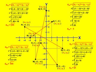 F(–1 ; –1 ) A( 1 ; 3 ) B( –3 ; 0 ) (  x 1  ;  y 1  ) (  x 2  ;  y 2  ) d AB  =  5 P( –4 ; 2 ) N( 0 ; 5 ) (  x 2  ;  y 2  ) M( –2 ; –4 ) (  x 1  ;  y 1  ) (  x 1  ;  y 1  ) Q( 3 ; –2 ) (  x 2  ;  y 2  ) E( 2 ; –5 ) (  x 1  ;  y 1  ) (  x 2  ;  y 2  ) – 1  X 1 2 3 – 1  – 2  – 3  4 5 – 4  – 5  Y – 3  – 2  1 2 3 – 4  – 5  4 5 d AB  =  (x 1  – x 2 ) 2  + (y 1  – y 2 ) 2 =  (1 – –3) 2  + (3 – 0) 2 =  (1 + 3) 2  + (3 – 0) 2 =  (4) 2  + (3) 2 =  16   + 9 =  25 d EF  =  (x 1  – x 2 ) 2  + (y 1  – y 2 ) 2 =  (2 – –1) 2  + (–5 – –1) 2 =  (2 + 1) 2  + (–5 + 1) 2 =  (3) 2  + (–4) 2 =  9   + 16 d EF  =  5 =  25 d PQ  =  (x 1  – x 2 ) 2  + (y 1  – y 2 ) 2 =  (–4 – 3) 2  + (2 – –2) 2 =  (–4 – 3) 2  + (2 + 2) 2 =  (–7) 2  + (4) 2 =  49   + 16 d PQ  =  65 d MN  =  (x 1  – x 2 ) 2  + (y 1  – y 2 ) 2 =  (–2 – 0) 2  + (– 4 – 5) 2 =  (–2) 2  + (–9) 2 =  4   + 81 d MN  =  85 